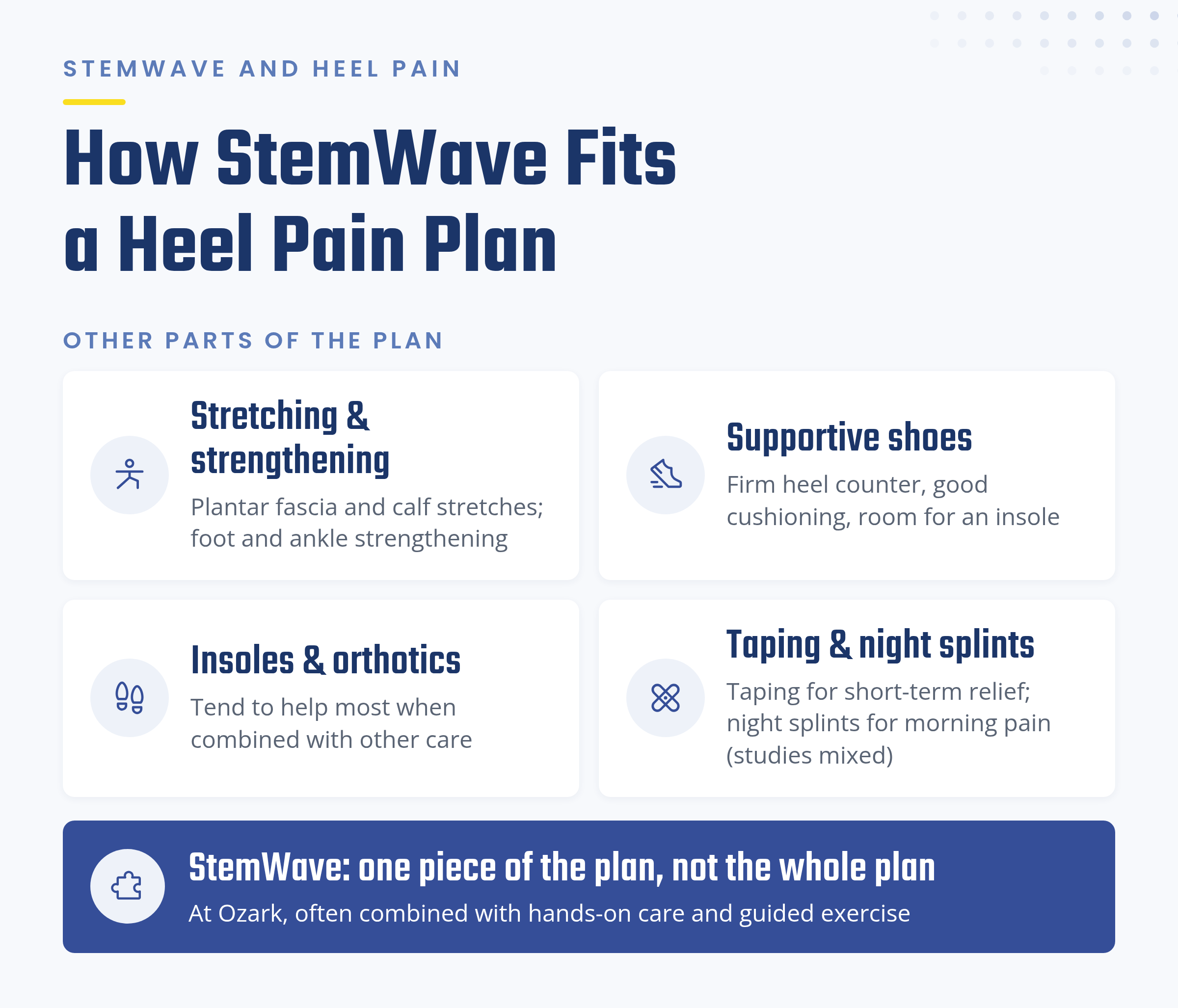 How StemWave fits a plantar fasciitis plan with stretching, supportive shoes, insoles, taping, and night splints